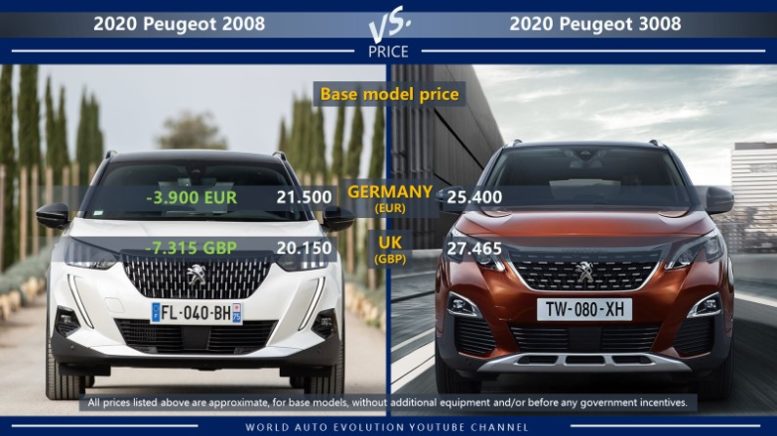 software eetbaar Menstruatie 2020 Peugeot 2008 vs Peugeot 3008 difference (technical comparison)