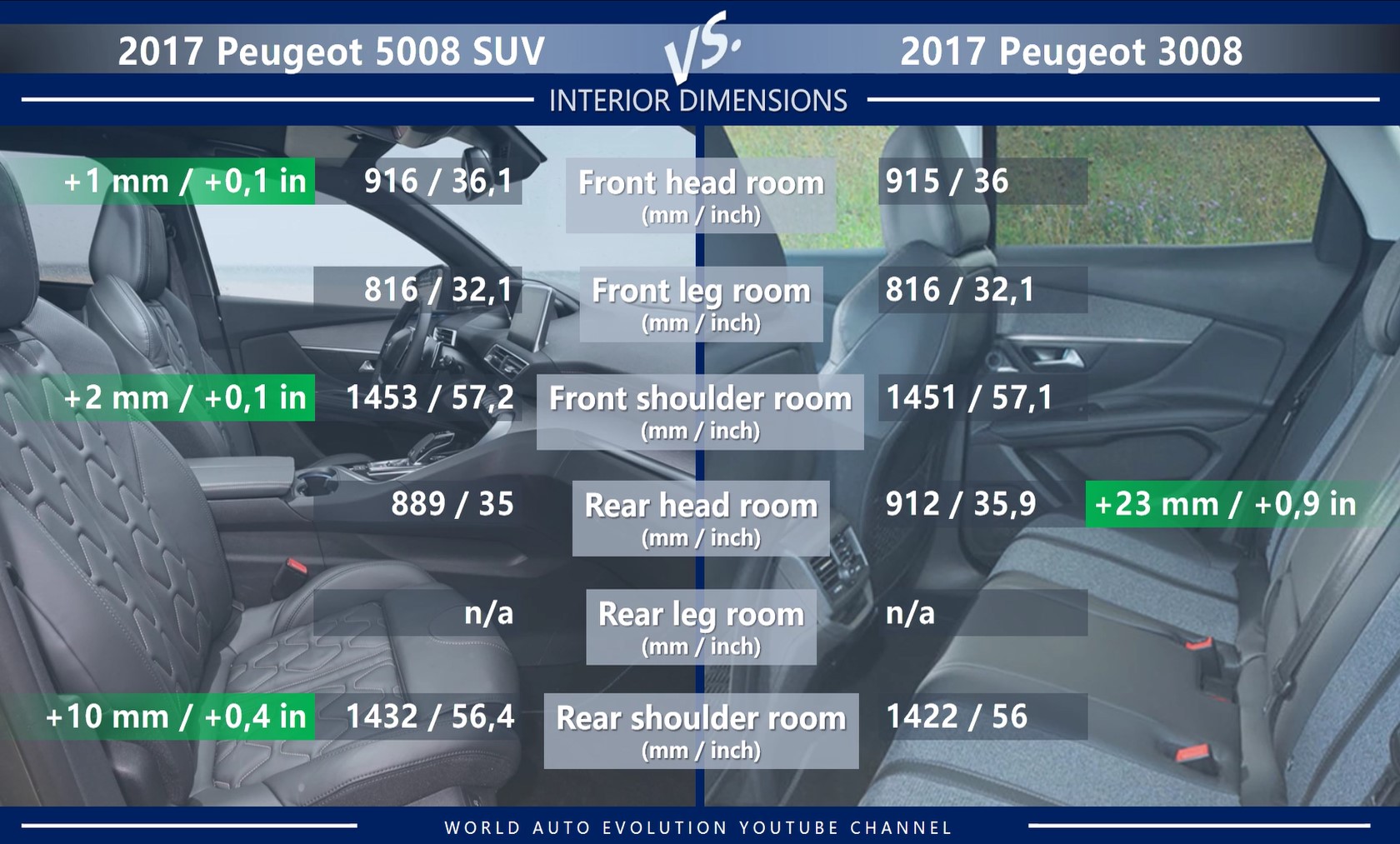 Peugeot 5008 регламент то