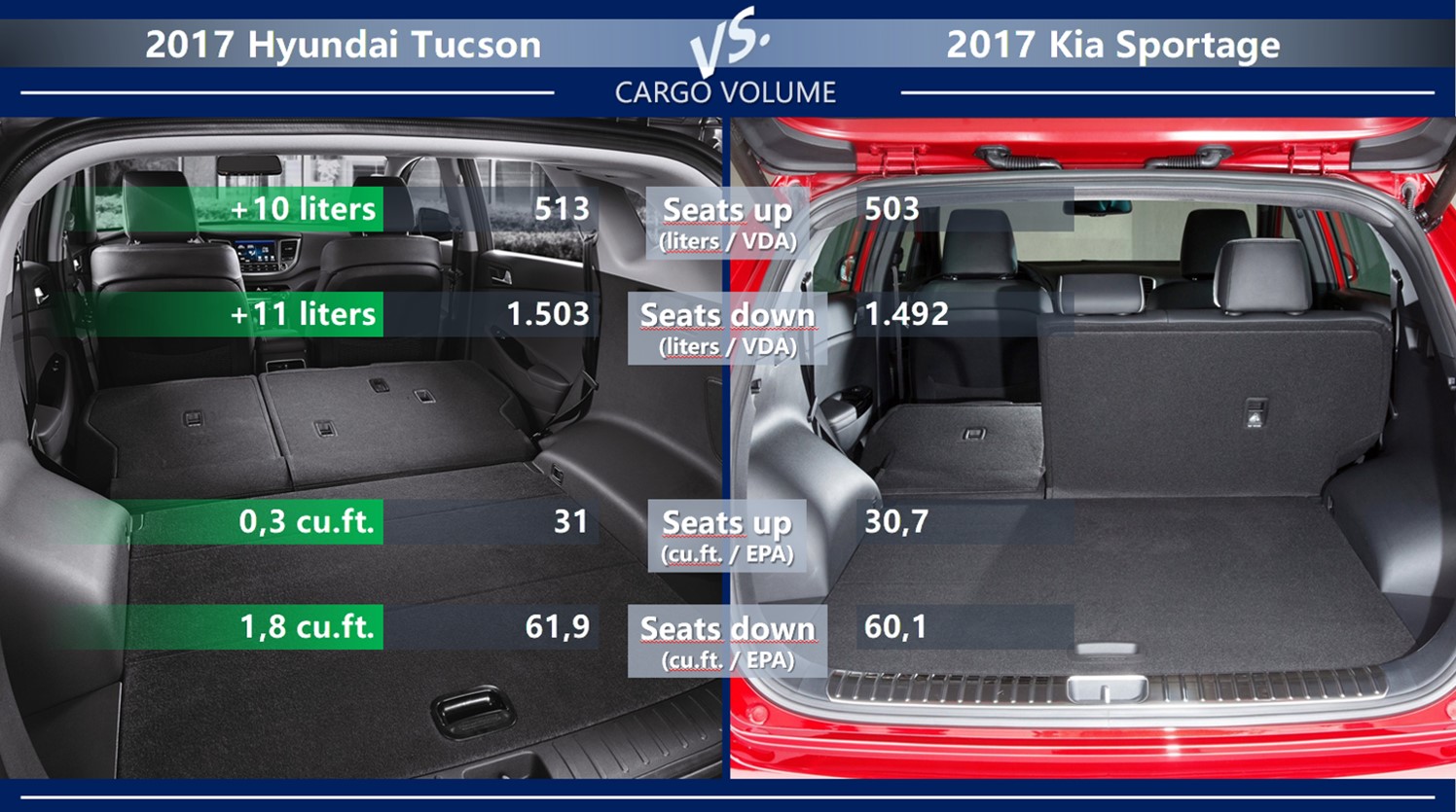 Хендай туссан размеры. Ширина багажника Hyundai Tucson 1. Ширина багажника Hyundai Tucson 2017г. Размеры багажника Туссан 2019. Ширина багажника Kia Sportage 2019.