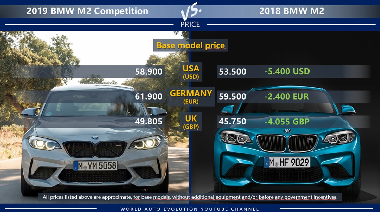 Что означает competition bmw