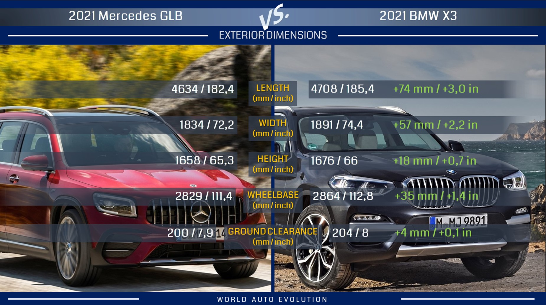 Mercedes GLB vs BMW X3 A matter of taste World Auto Evolution