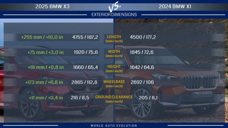 Exterior dimension: length, width, height, wheelbase, ground clearance
